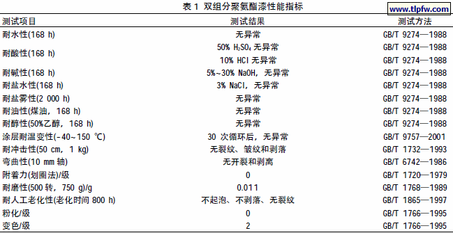 双组分聚氨酯漆性能指标