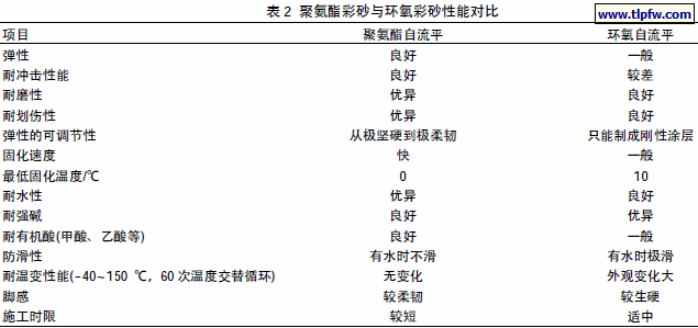 聚氨酯彩砂与环氧彩砂性能对比