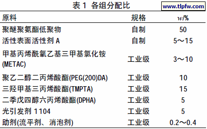 防雾涂料基础配方