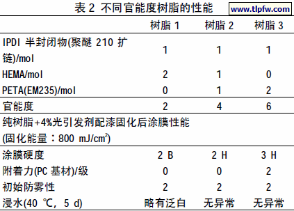 不同官能度树脂的性能