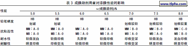 成膜助剂用量对漆膜性能的影响