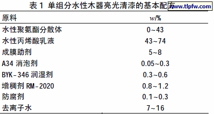 单组分水性木器亮光清漆的基本配方