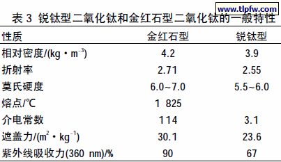 锐钛型二氧化钛和金红石型二氧化钛的一般特性