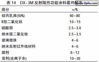 DX-3M 反射隔热功能涂料最终配方