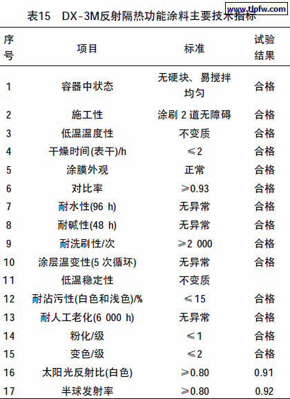DX-3M反射隔热功能涂料主要技术指标