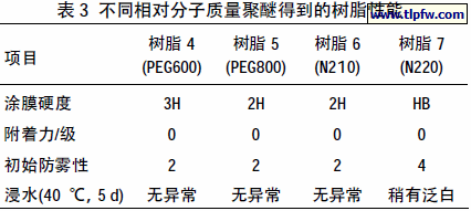 不同相对分子质量聚醚得到的树脂性能