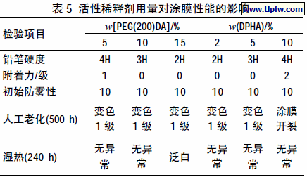 活性稀释剂用量对涂膜性能的影响