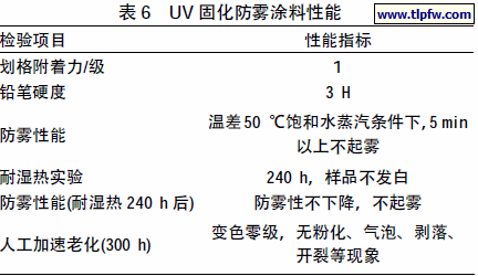 UV 固化防雾涂料性能