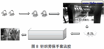针织劳保手套沾胶