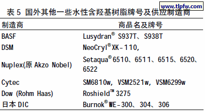 国外其他一些水性含羟基树脂牌号及供应制造商