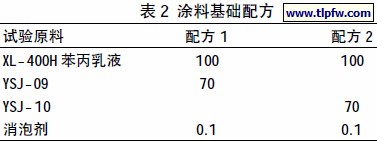 涂料基础配方