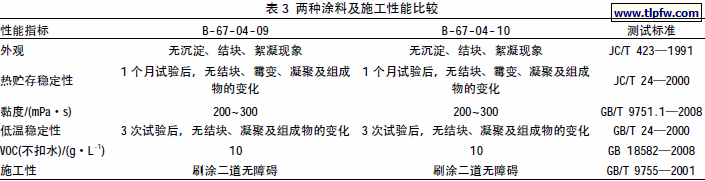 两种涂料及施工性能比较
