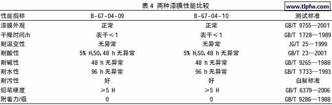 两种漆膜性能比较
