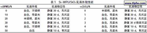 Si-WPU/SiO2 乳液外观性能