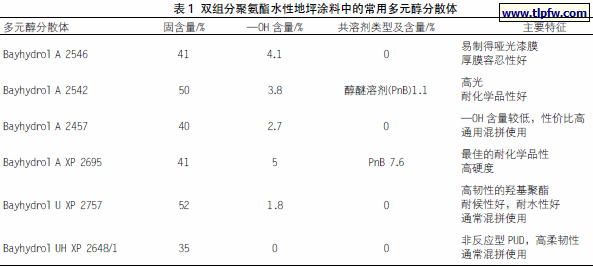 双组分聚氨酯水性地坪涂料中的常用多元醇分散体