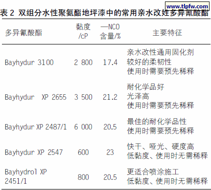 双组分水性聚氨酯地坪漆中的常用亲水改姓多异氰酸酯