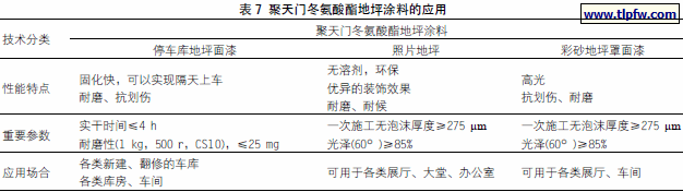 聚天门冬氨酸酯地坪涂料的应用