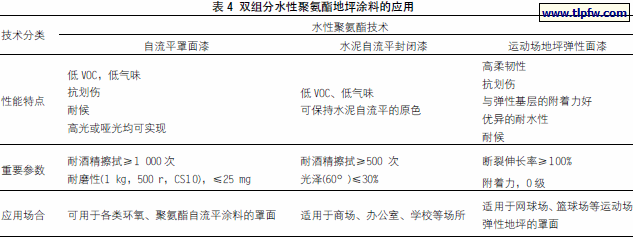 双组分水性聚氨酯地坪涂料的应用