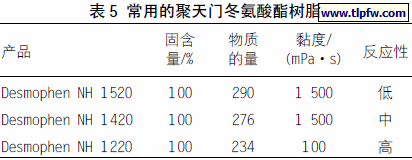 常用的聚天门冬氨酸酯树脂