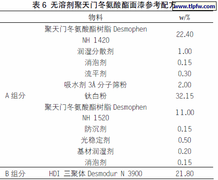 无溶剂聚天门冬氨酸酯面漆参考配方