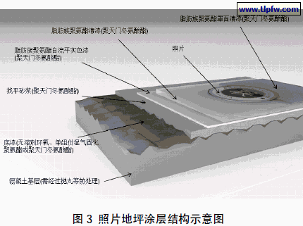 照片地坪涂层结构示意图