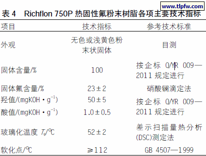 Richflon 750P 热固性氟粉末树脂各项主要技术指标