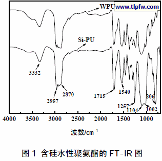 含硅水性聚氨酯的FT-IR 图