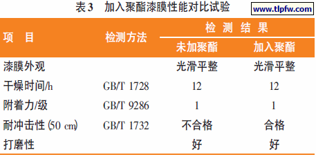 加入聚酯漆膜性能对比试验