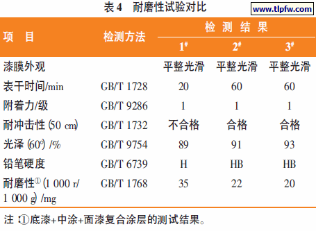 耐磨性试验对比