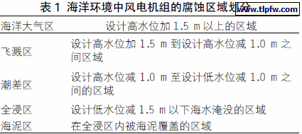 海洋环境中风电机组的腐蚀区域划分