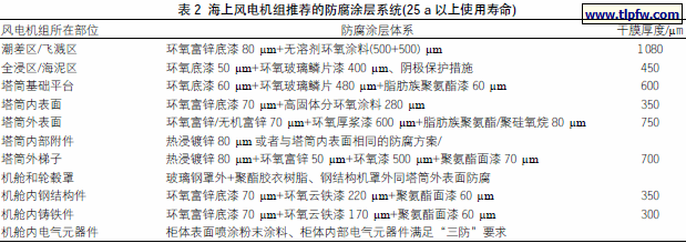 海上风电机组推荐的防腐涂层系统(25 a 以上使用寿命)