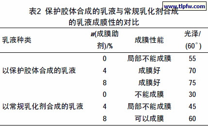 保护胶体合成的乳液与常规乳化剂合成的乳液成膜性的对比
