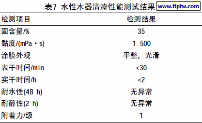 水性木器清漆性能测试结果