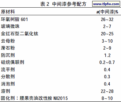 中间漆参考配方