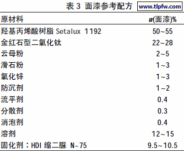面漆参考配方