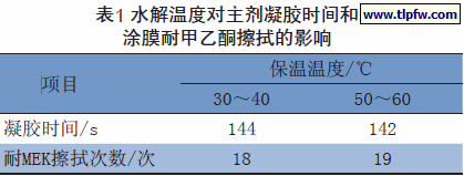 水解温度对主剂凝胶时间和涂膜耐甲乙酮擦拭的影响