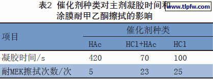 催化剂种类对主剂凝胶时间和涂膜耐甲乙酮擦拭的影响