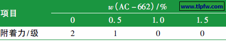 AC － 662 添加量对涂膜附着力的影响