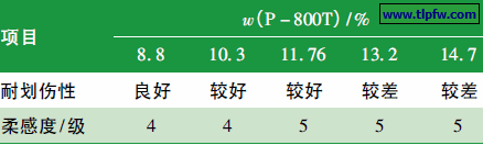 P － 800T 添加量对涂膜性能的影响