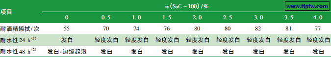  SaC － 100 添加量对涂膜性能的影响