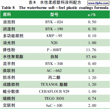 水性柔感塑料涂料配方