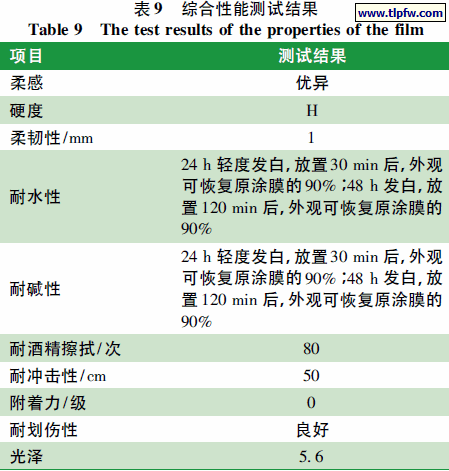综合性能测试结果