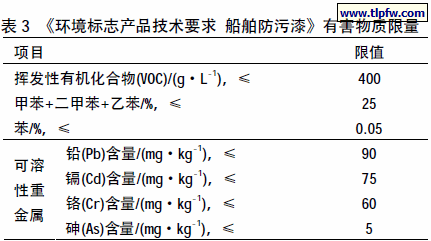 《环境标志产品技术要求 船舶防污漆》有害物质限量