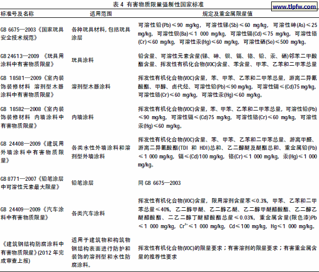 有害物质限量强制性国家标准