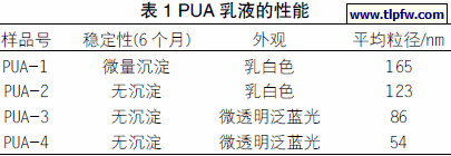 PUA 乳液的性能