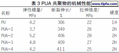 PUA 共聚物的机械性能