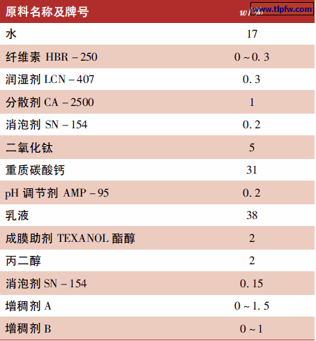 面漆基础实验配方