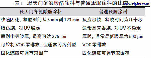 聚天门冬氨酸酯涂料与普通聚脲涂料的比较