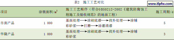 施工工艺对比