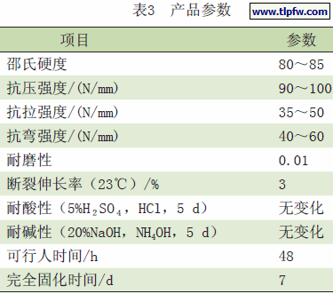 产品参数